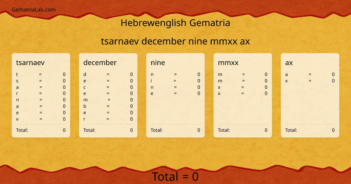 tsarnaev december nine mmxx ax in hebrewenglish Gematria